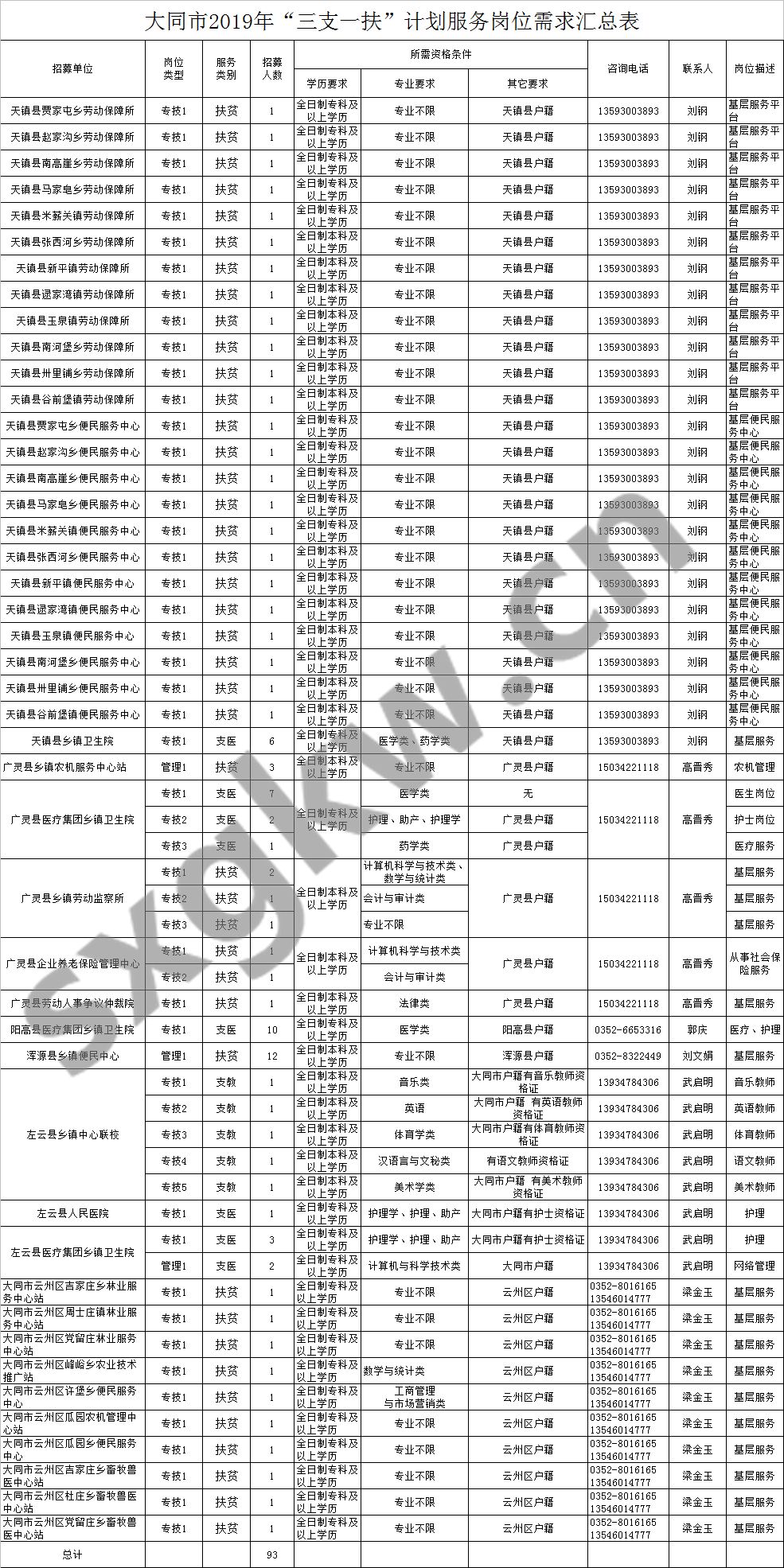 2019年山西人口_山西省2019年 三支一扶 招募600人