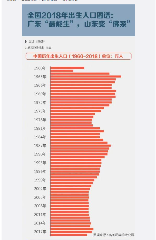 2018年各省人口_2018年各省市出生人口数量排名 广东反超山东省成为新晋榜首