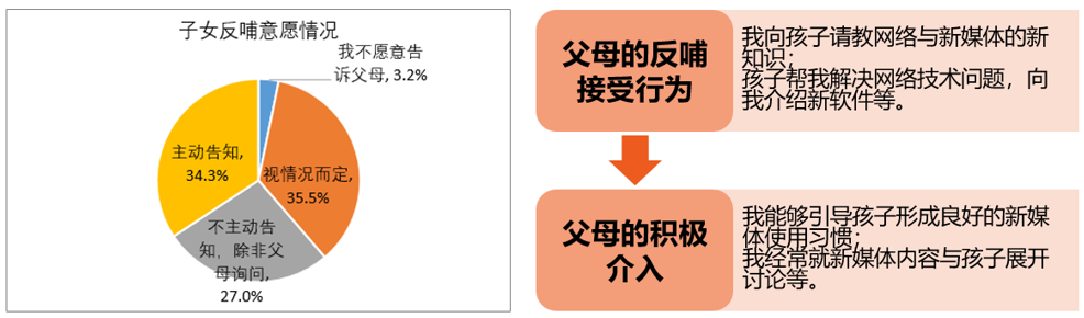
原创
如何让孩子在新媒体时代受益？研究显示赋权与沟通是关键


