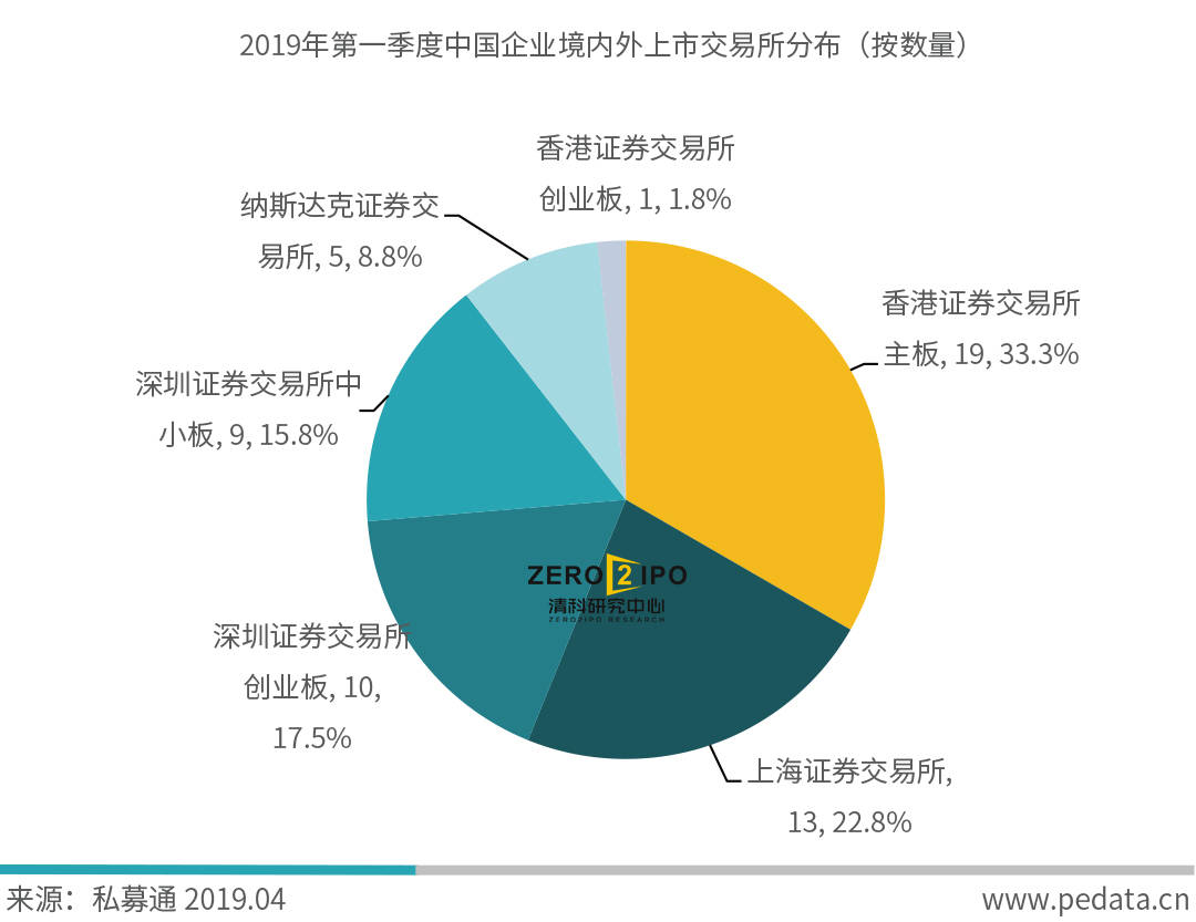 2019年江苏经济总量_全国省域经济最新排行 哪个省份表现强劲,谁掉队了(3)