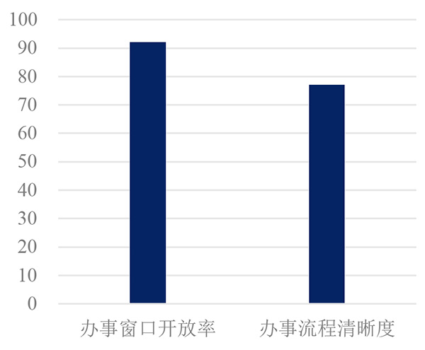 人口加权平均_加权平均法计算公式