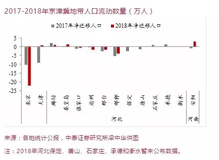 衮州城市人口多少_中国人口大迁移 未来2亿新增城镇人口去向何方(2)