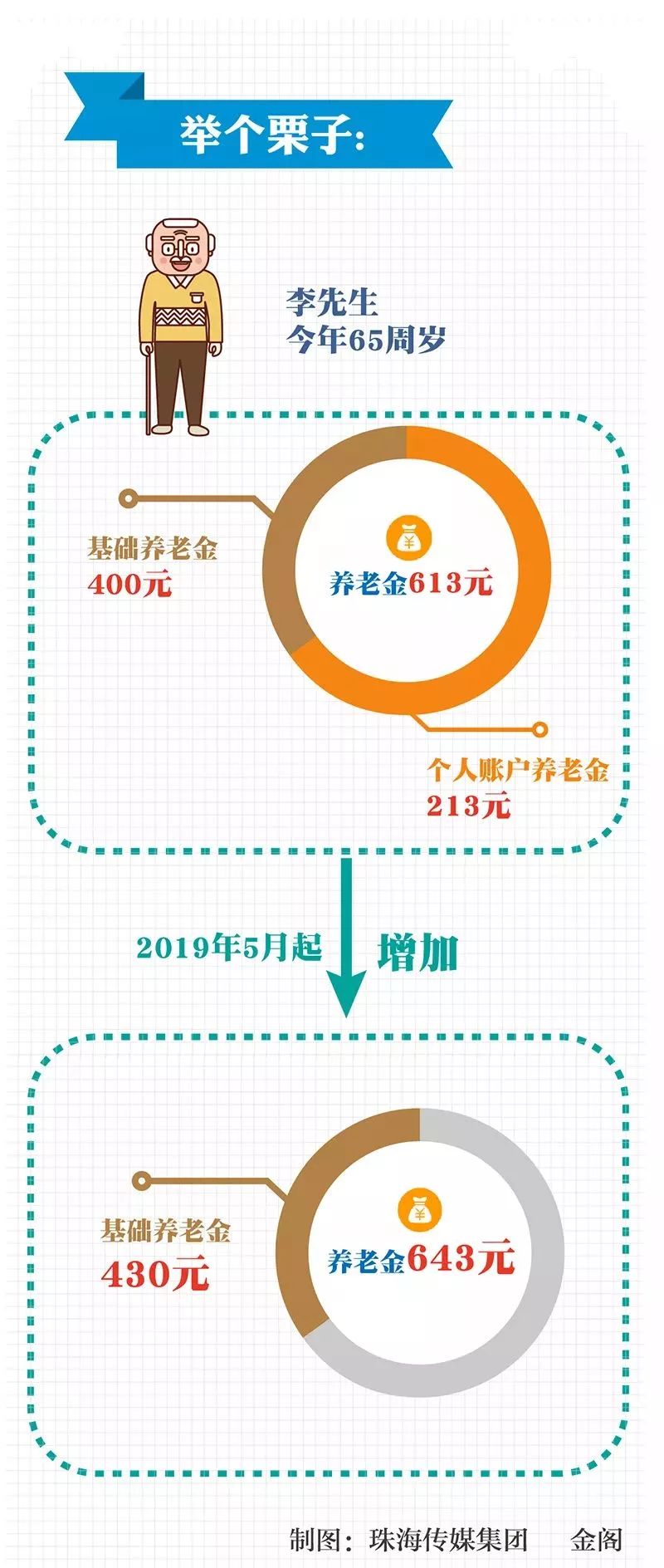 2019珠海人口_2019广东珠海市斗门区妇幼保健院招聘合同制临聘人员19人公告 第