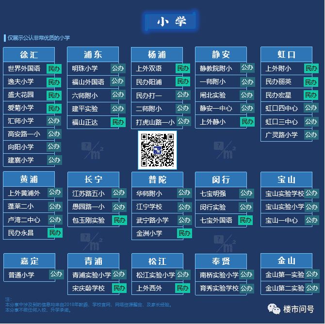 魔都学区房宝典!原来购买这些小区上名牌大学概率最大……
魔都学区房宝典!原来购买这些小区上名牌大学概率最大……
