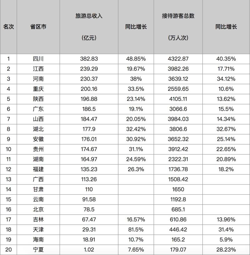 2020五一旅游经济总量_五一劳动节手抄报