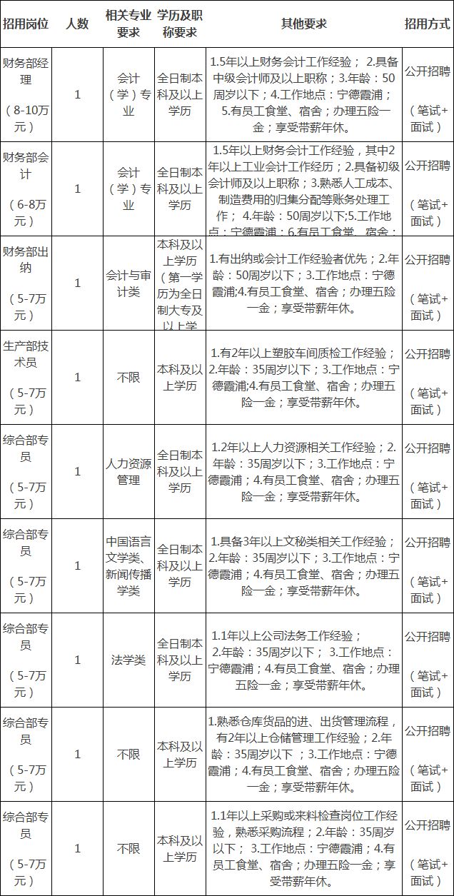 2019年福建省人口_2019福建信息职业技术学院招聘工作人员28名职位表下载