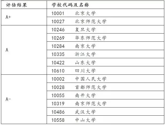 司法考试排名_司法考试(2)