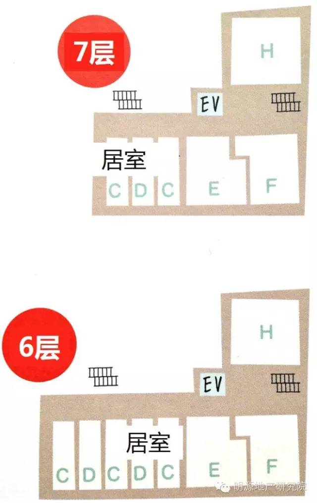 六视平面图