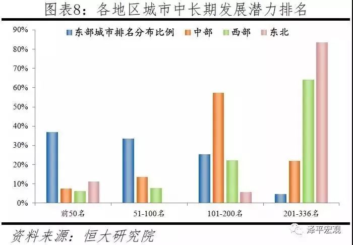 2019年城市人口排名_2019中国城市发展潜力排名