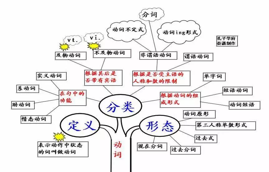 人口思维导图_城市思维导图