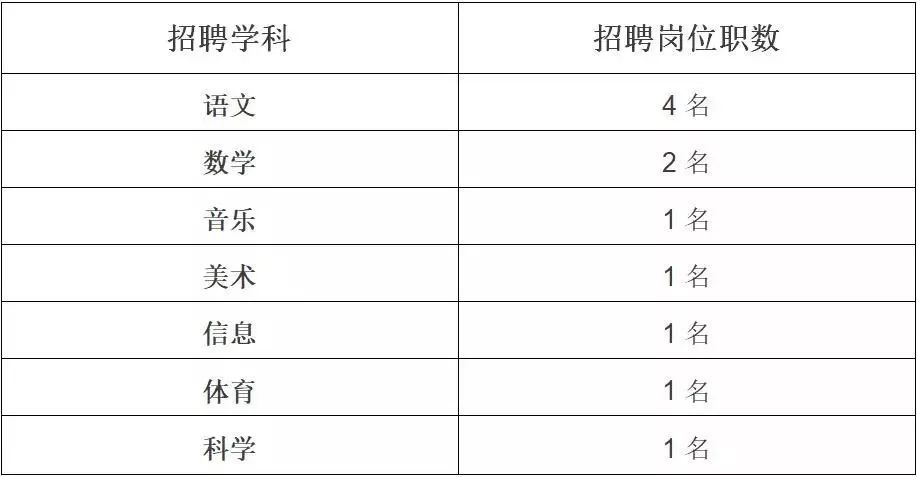 长沙天心区卷常住人口_湖南长沙天心区图片(2)