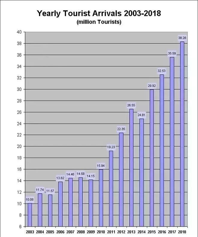 泰国人口数量_你知道哪个国家人口最多 哪个省人口最多 各省人口排名(3)