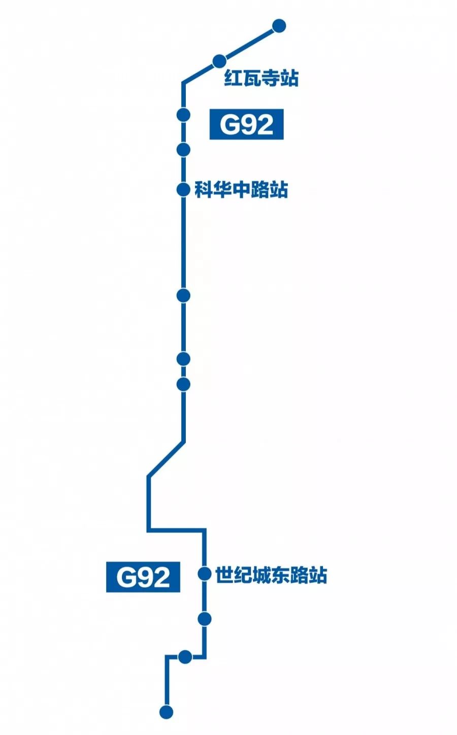 金沙公交站——天府五街站此前k11终点站为天府二街东站,线路开行后