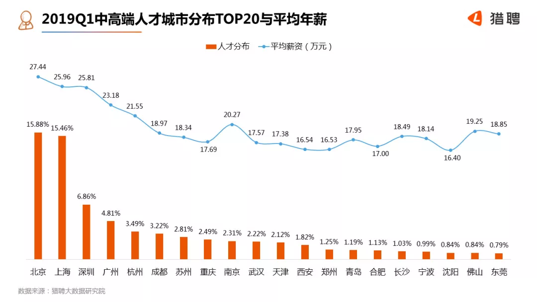 人口负增长城市_人口负增长(3)