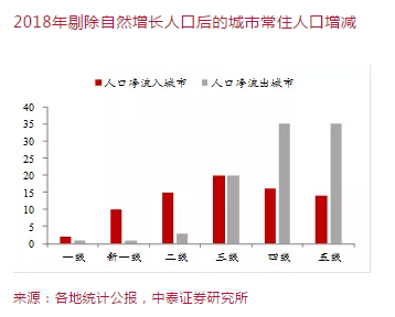 人口净流入量_由图可见,净流入量增加最大的城市是北京、广州、成都、南昌和