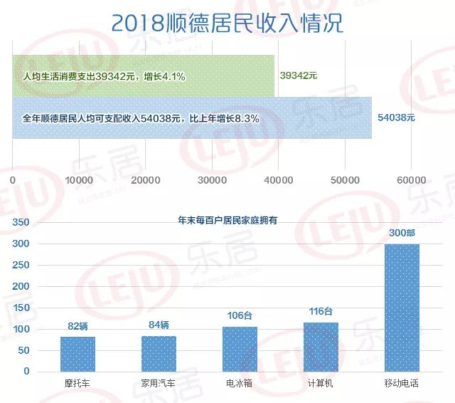 顺德gdp