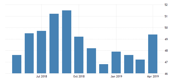 2019越南经济情况_...的2019年越南银行业活动(Banking Vietnam )将于2019年5月30日...(3)