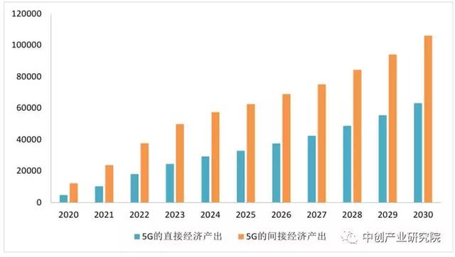 间接经济损失与gdp_事故损失占GDP2