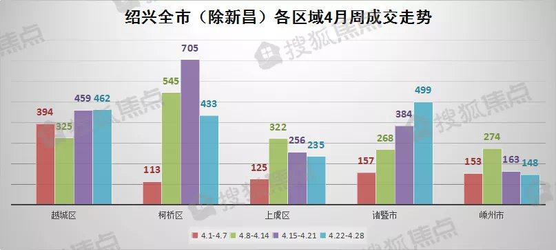 柯桥区全年GDP_最多跑一次 浙江加速度 各项工作取得了阶段性成效(2)