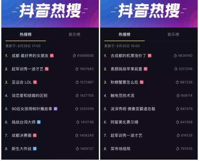 抖音运营:一条抖音涨粉500万,成都小甜甜到底为什么火