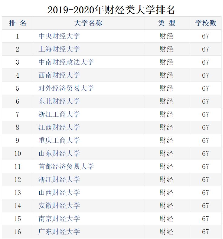 2019经济学排名_2019考研 经济学类考研学校排名前50