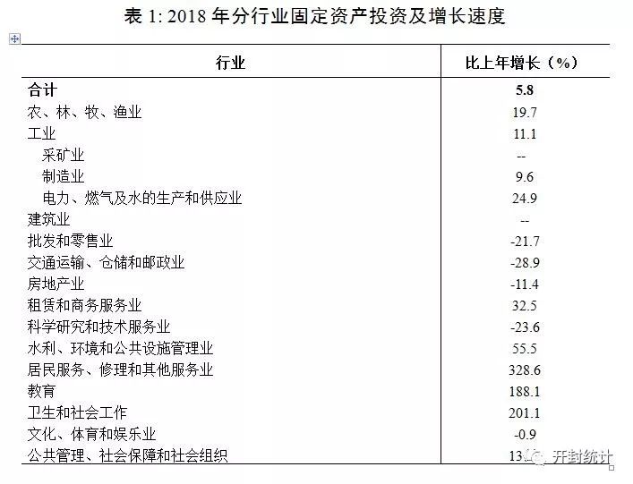 2018开封市经济总量_开封市地图