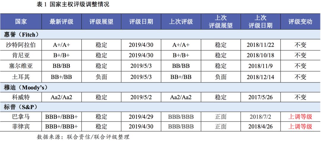 2019年4月经济_...将进一步回升 2019年4月宏观经济数据预测(2)