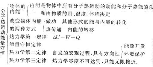 
2019天一大高三六联各科试题及答案汇总附高中知识结构图


