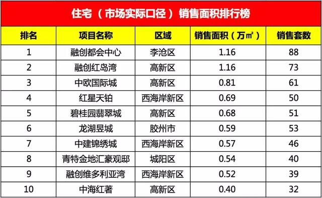 海尔地产排名_海尔地产