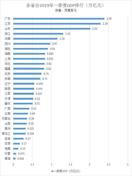 甘孜孜GDP