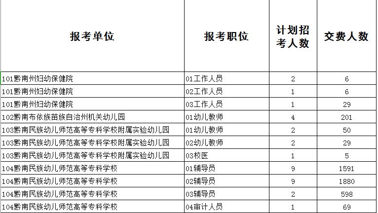 社会人口统计表样本_配对样本统计表(3)