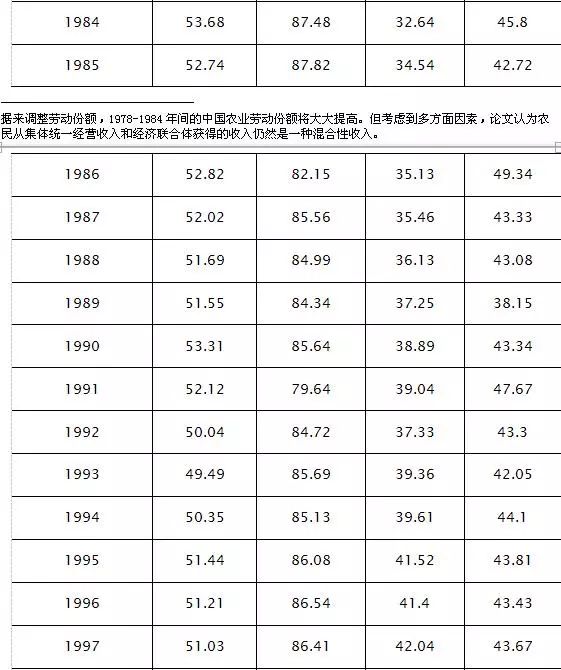 韩国劳动收入占GDP比例_广州 GDP蹭蹭涨 工资增幅赶不上(2)