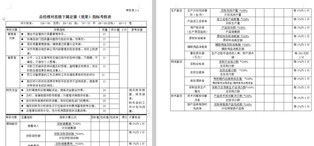 公司老总考核_劳务公司考核表格模板