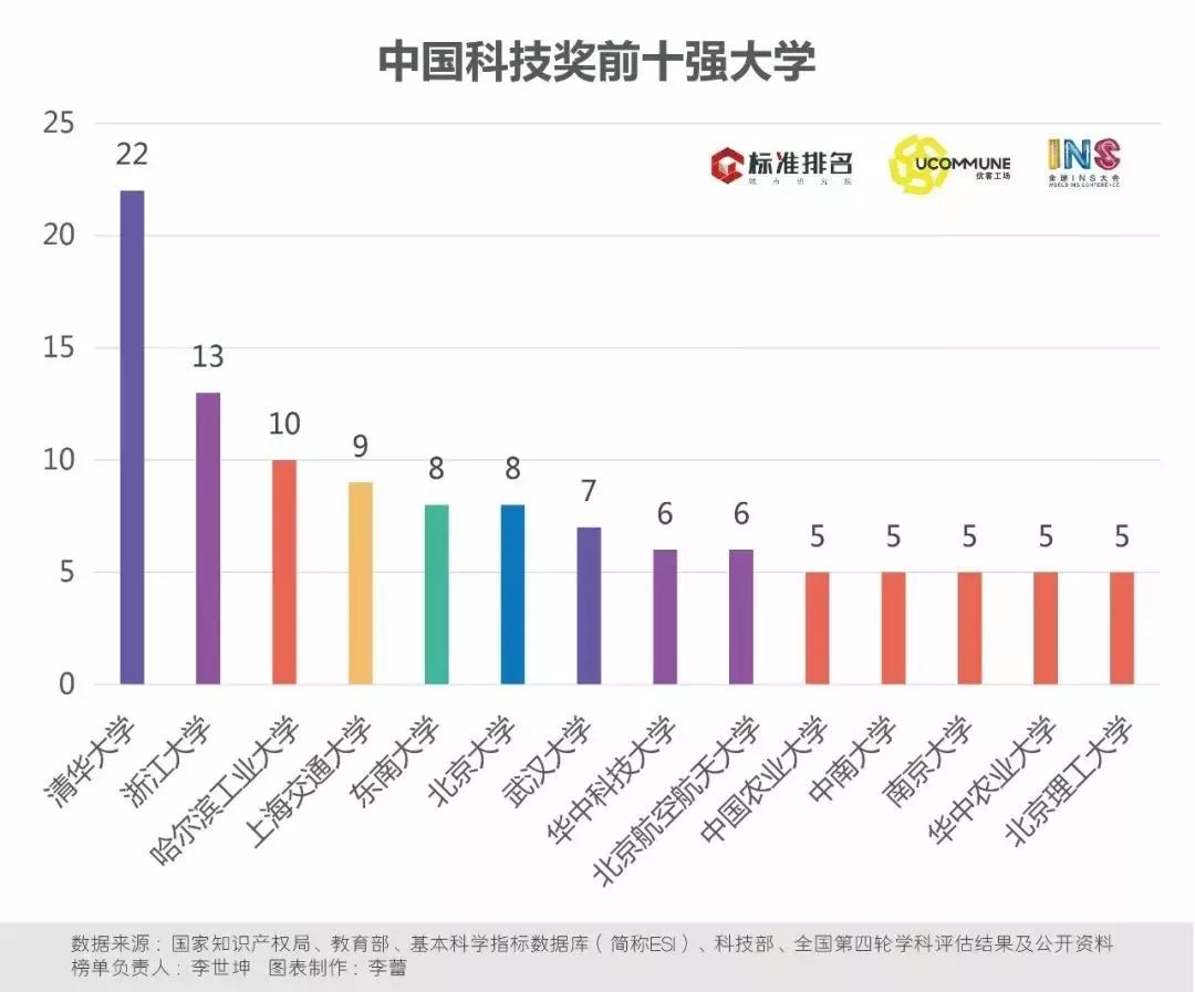 2019浙江经济排名_2019年中国财经类大学排名出炉(2)
