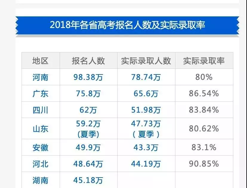 剑桥大学接受中国高考成绩直申,还有哪些国家和学校也可以呢?
剑桥大学接受中国高考成绩直申,还有哪些国家和学校也可以呢?