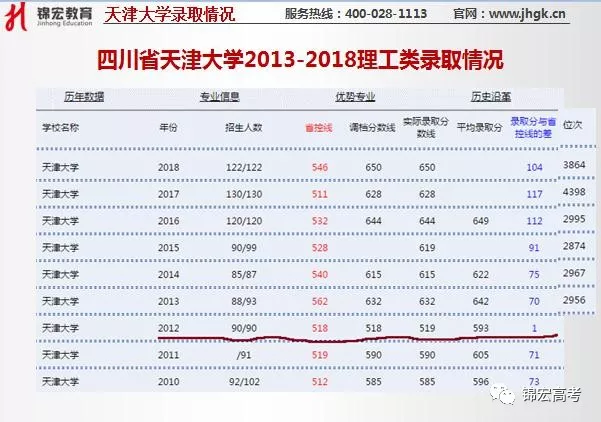 
一文读懂985高校－天津大学！院校排名、优势、特色、就业，绝对干货!


