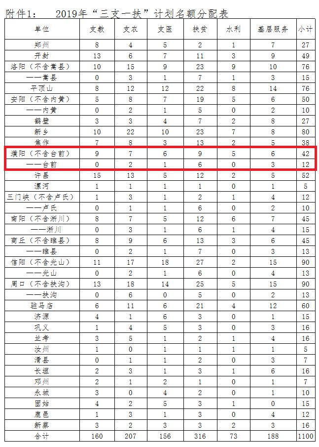 濮阳人口有多少2017_濮阳到郑州多少公里