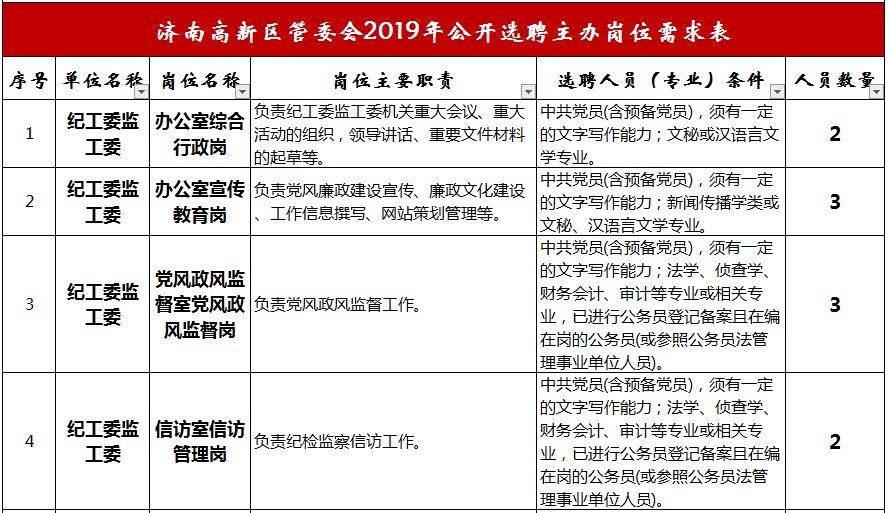 济南高新区流动人口(2)