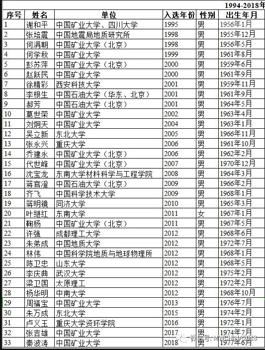 人口基金补助5000_联合国人口基金证书(2)