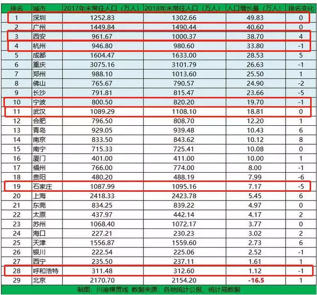 石家庄人口统计_民国之前石家庄村的人口统计 -石家庄日报社数字报(3)