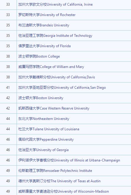 2019年美国大学排行榜_New 福布斯2019年美国大学排行榜