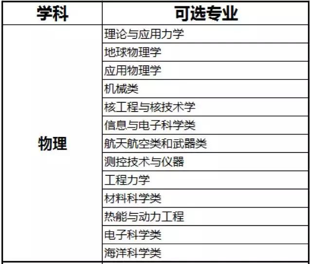 
你真的懂高考“六选三”模式吗？超详细选科攻略，转发给孩子！


