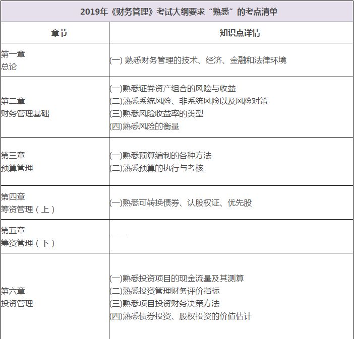 2019年中级经济_2019中级经济师 经济基础 第32章思维导图