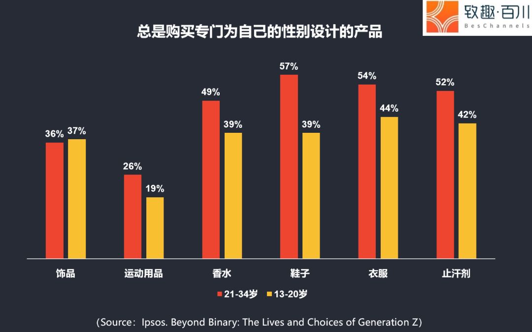 绅士化人口教育程度的变化_中国人口增长率变化图(2)