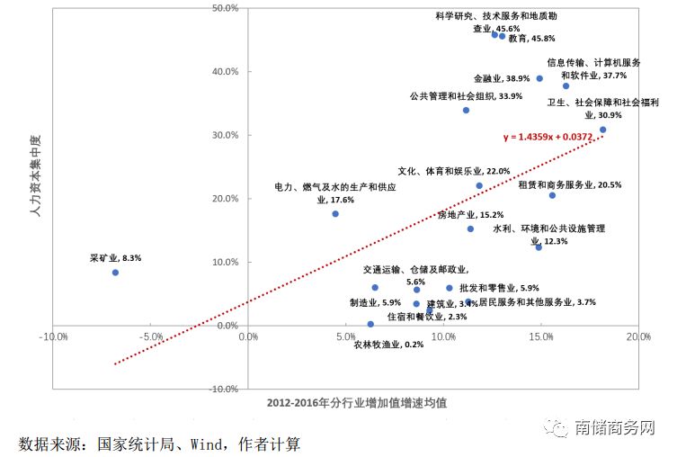 r d占gdp_深圳统计局 1979年以来深圳经济社会发展的巨大变化(3)