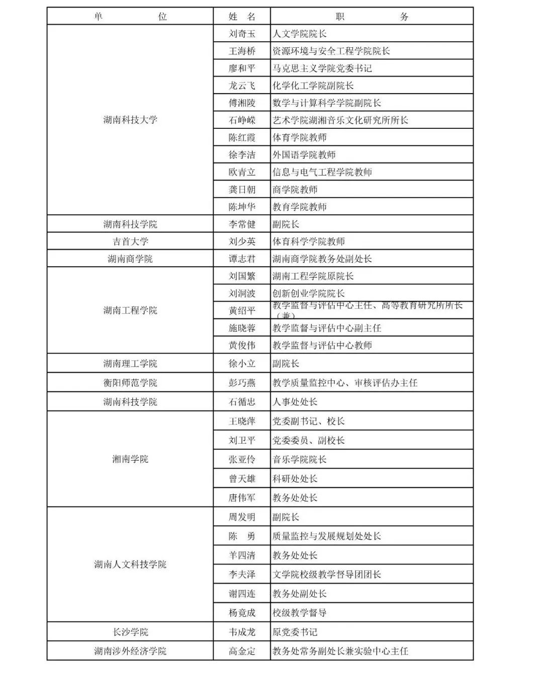 
湖南省教育督导评估专家拟聘人选公布！有你认识的人吗？


