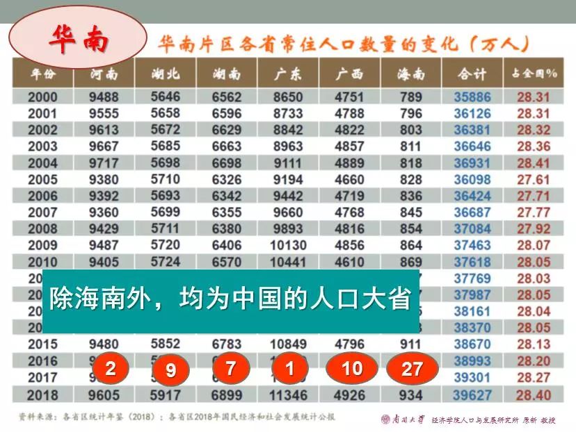 2018出生人口_全国2018出生人口图谱 广东 最能生 山东 佛系(2)