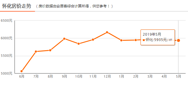 山GDP减少(2)