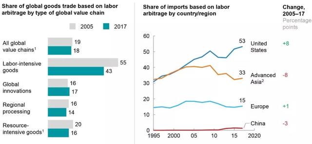 进口国GDP_世界各国最大进口国(2)