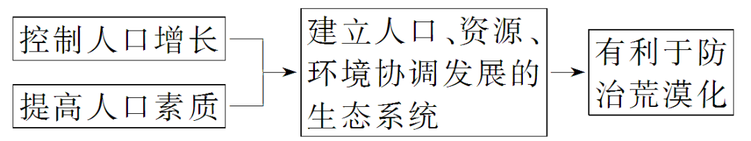 2019枣庄三调各科试题及答案汇总附高中核心考点
2019枣庄三调各科试题及答案汇总附高中核心考点